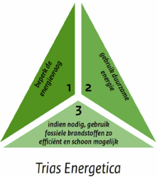 IVM maakt gebruik van het driestappenplan Trias Energetica