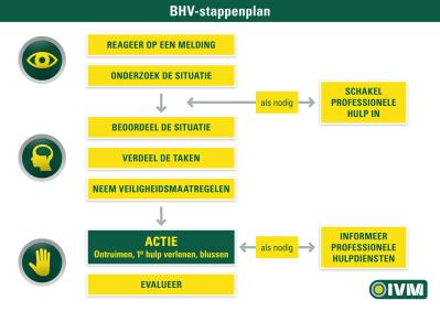 BHV Poster